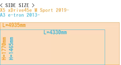 #X5 xDrive45e M Sport 2019- + A3 e-tron 2013-